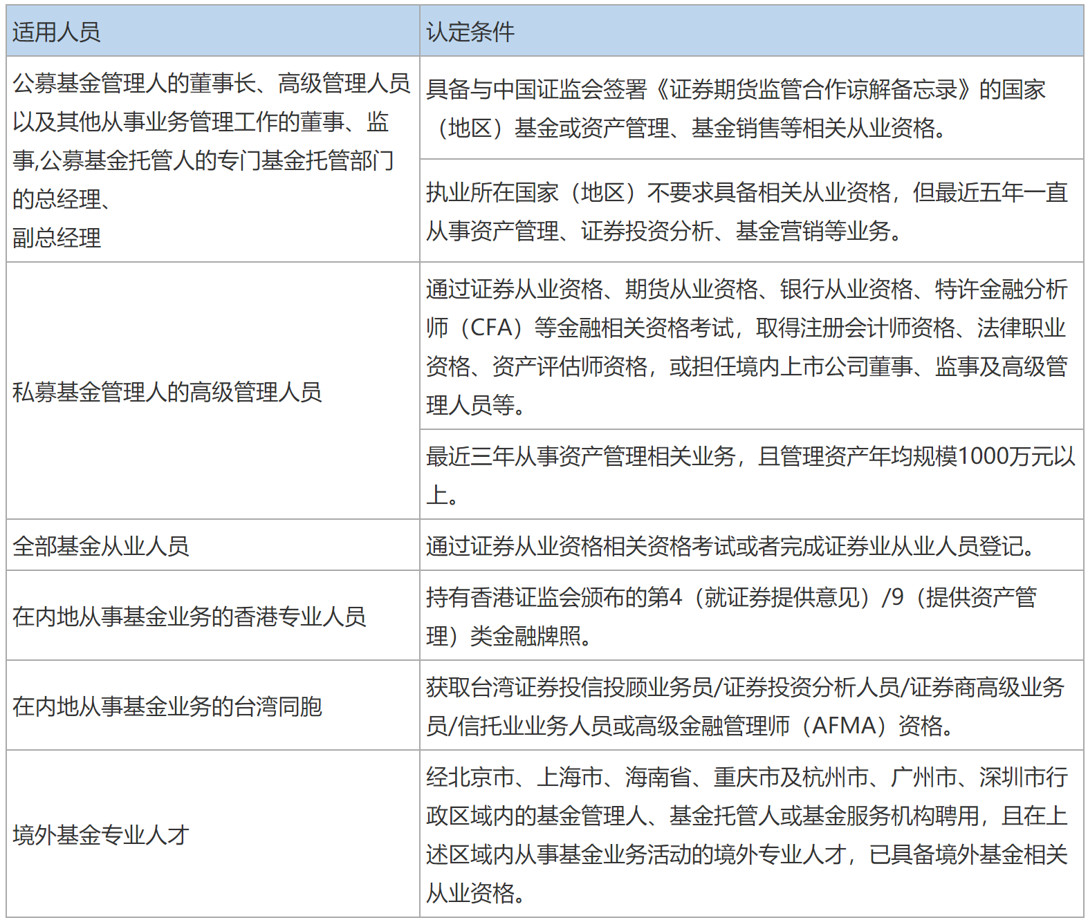 /uploads/images/20221128/e1f89f028b38808457d7a04ac1400dcd.png image.png