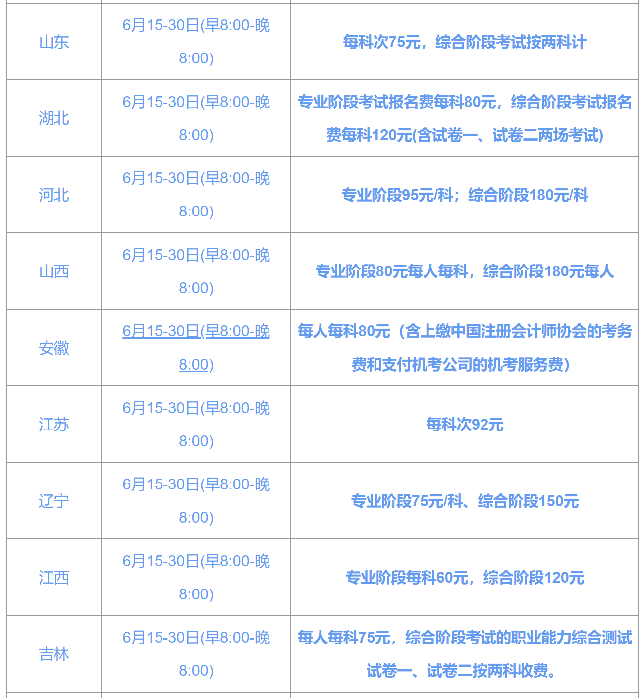 辽宁省注册会计师执业收费标准及暂行办法