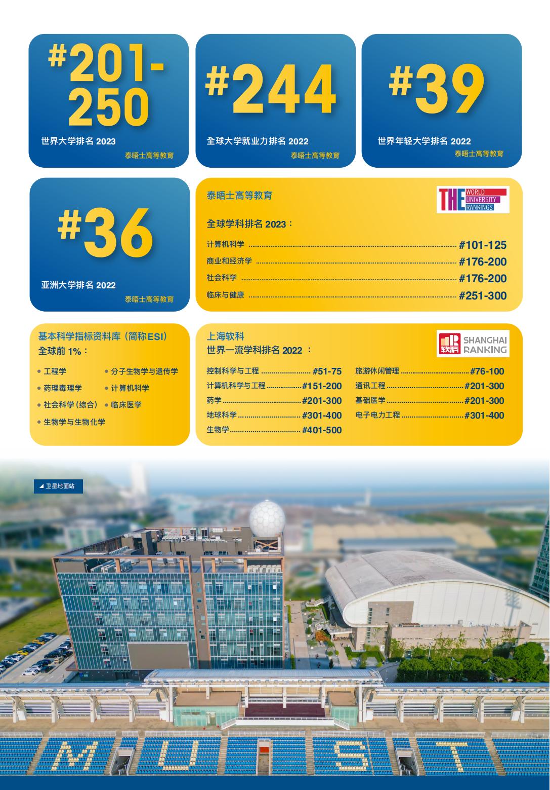 2.0、澳門科技大學2023學年內地招生簡章_02.jpg