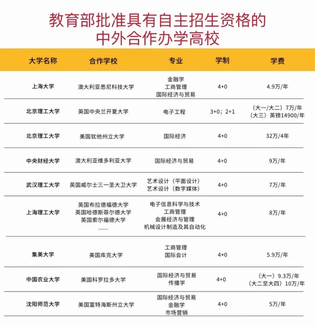 教育部批准具有自主招生资格的中外合作办学高校.jpg