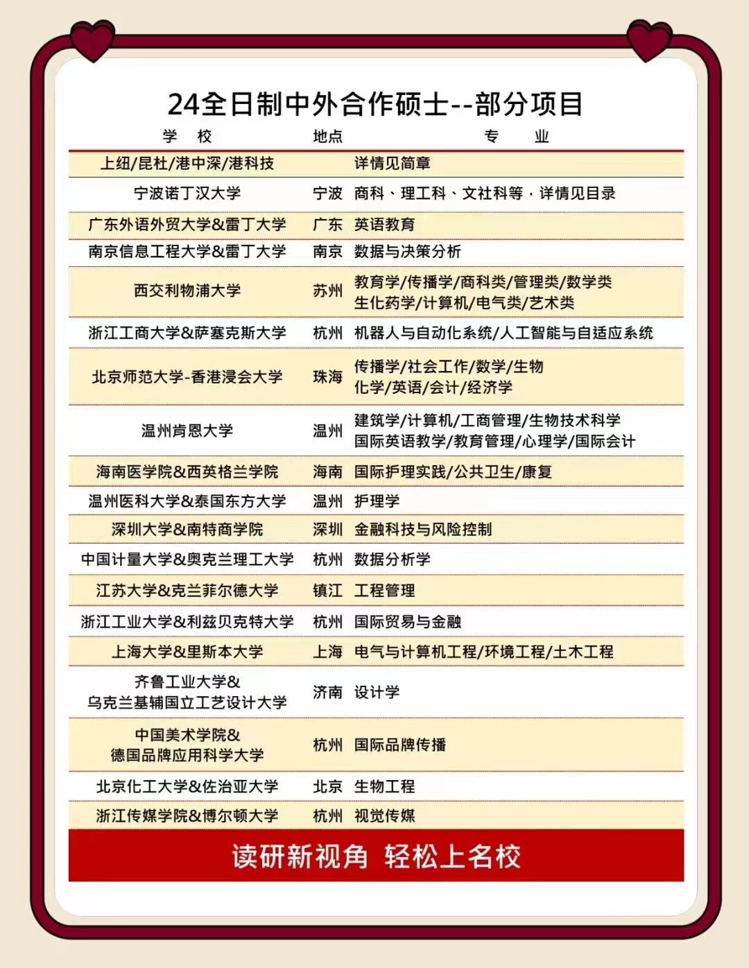 24全日制中外合作硕士--部分项目.jpg