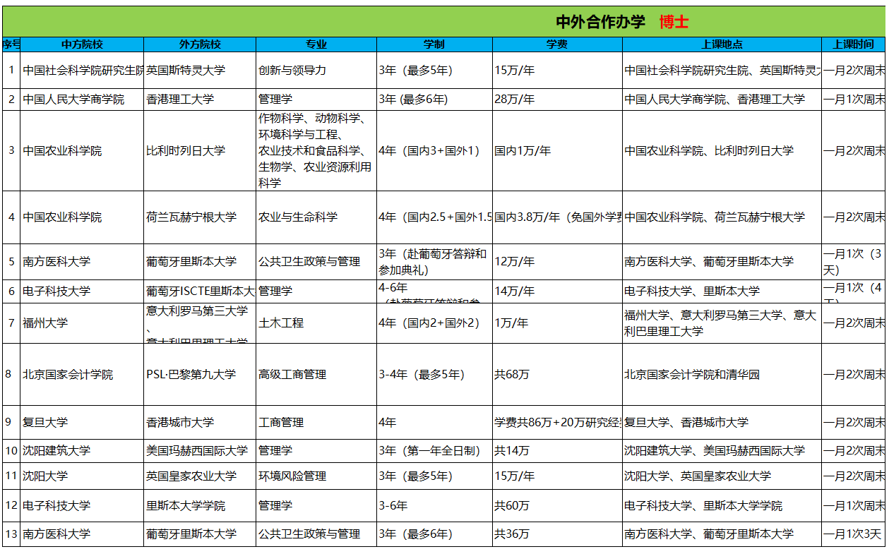中外合作办学博士.png