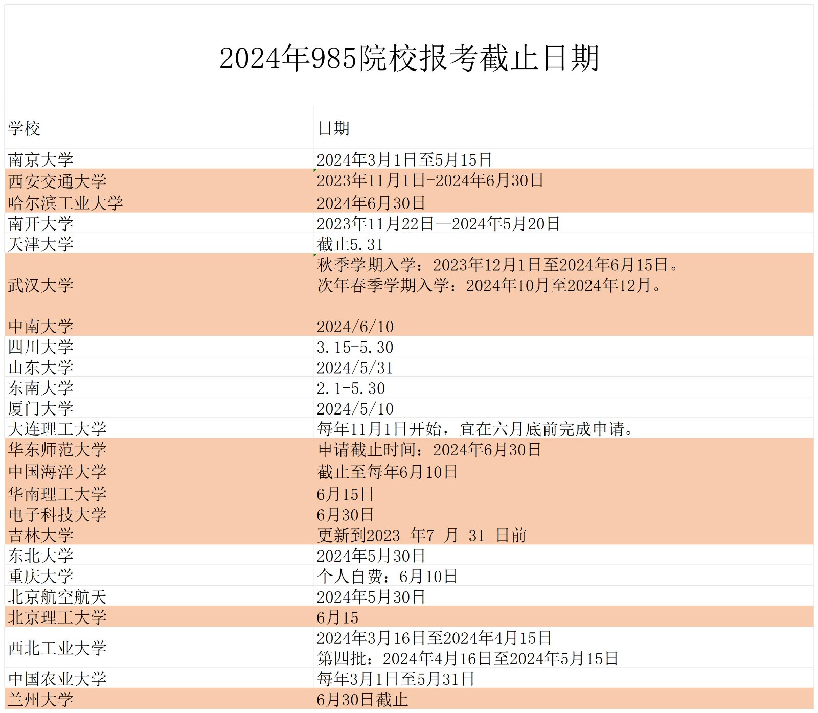 985副本2024年985院校报考截止日期_Sheet1(1).jpg