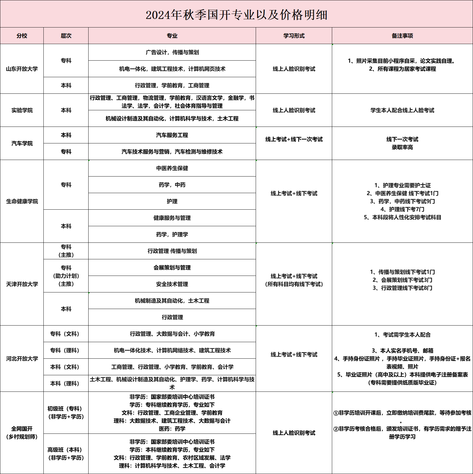 2024年秋李国开专业以及价格明细.png