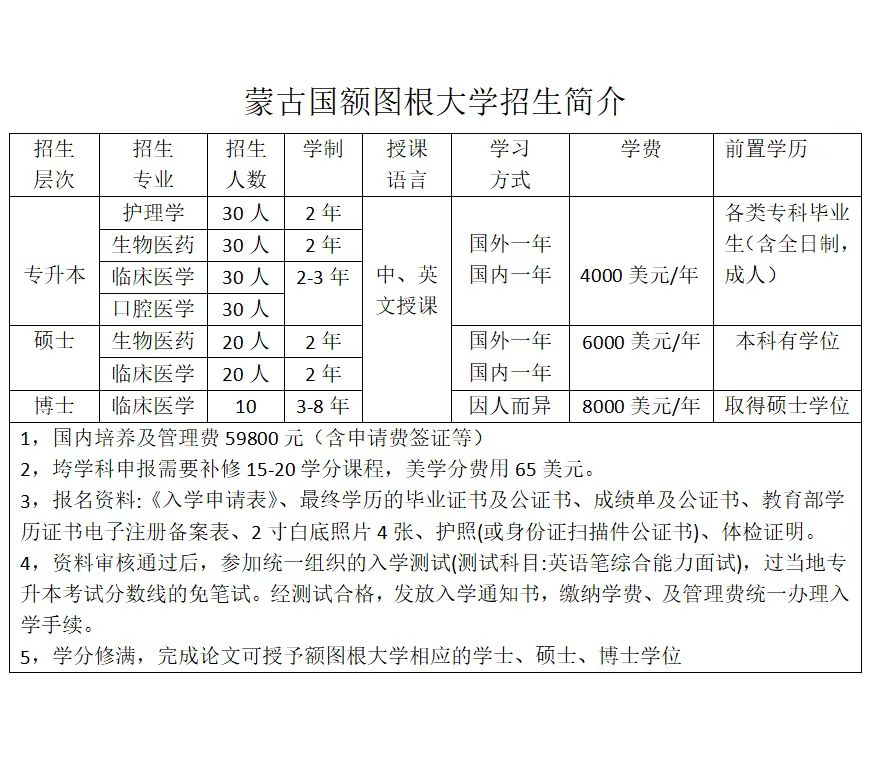 蒙古国额图根大学招生.jpg