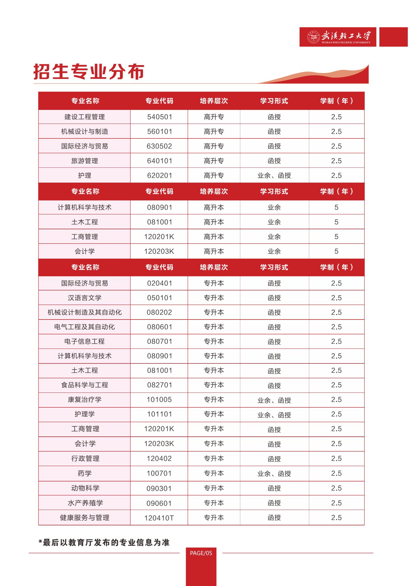 武汉轻工大学2024招生简章