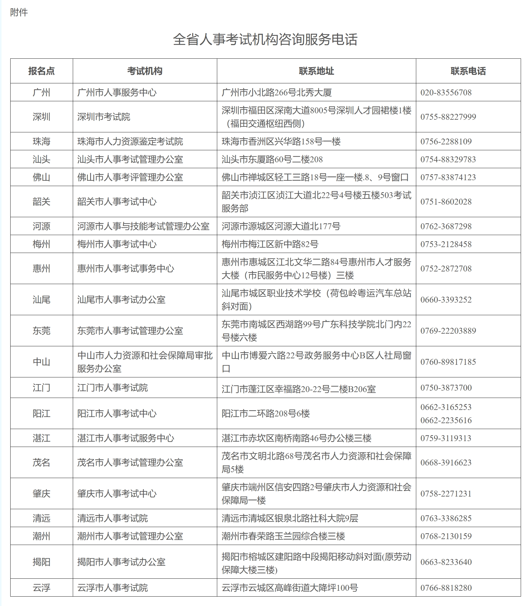 屏幕截图_19-3-2025_95557_rsks.gd.gov.cn.jpeg